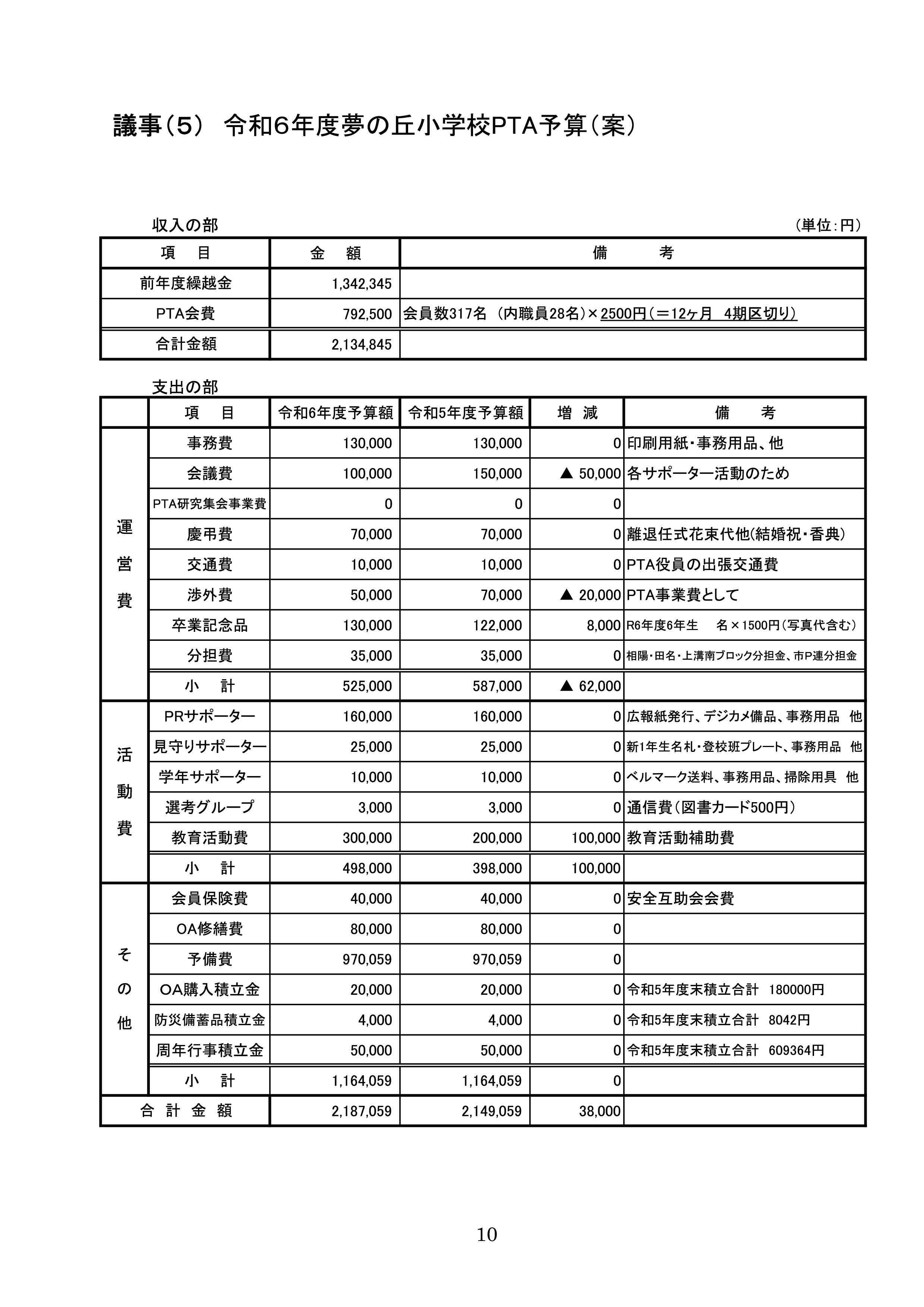 PTA総会資料（まとめ版　ホームページ用）-013.jpg