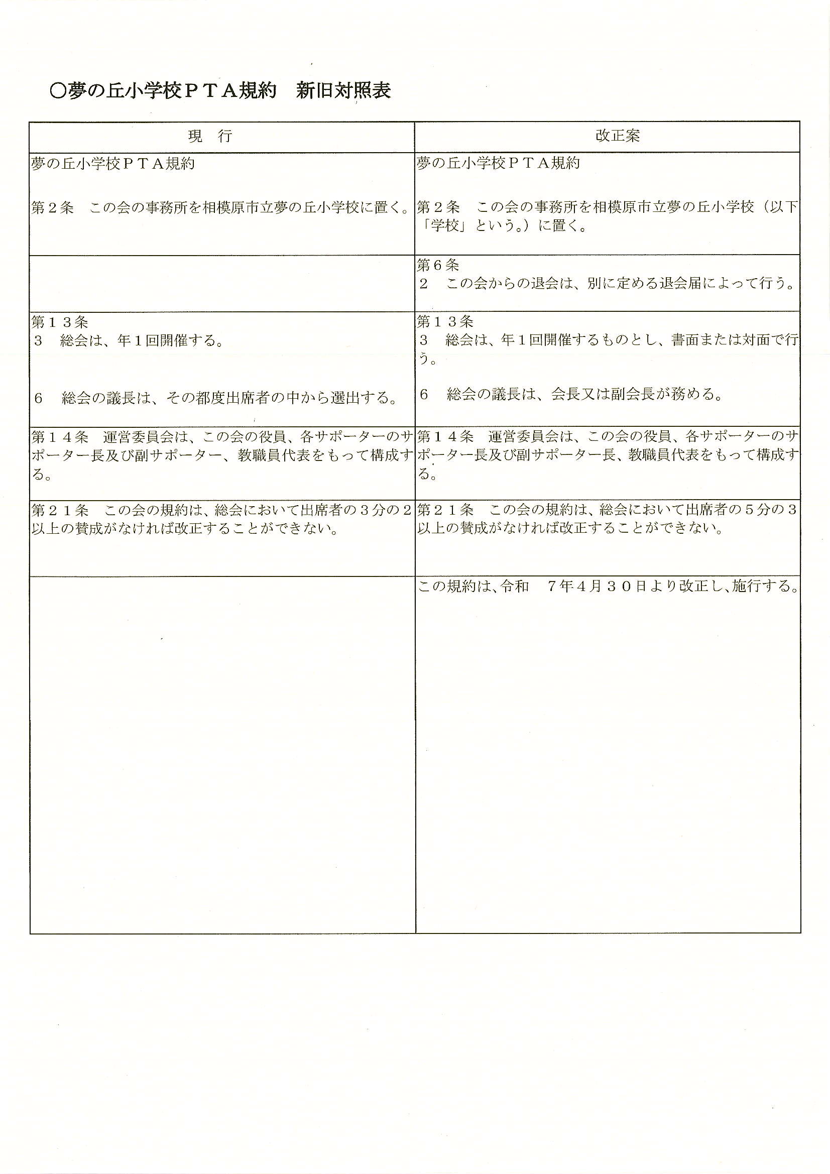 １４  規約対照表