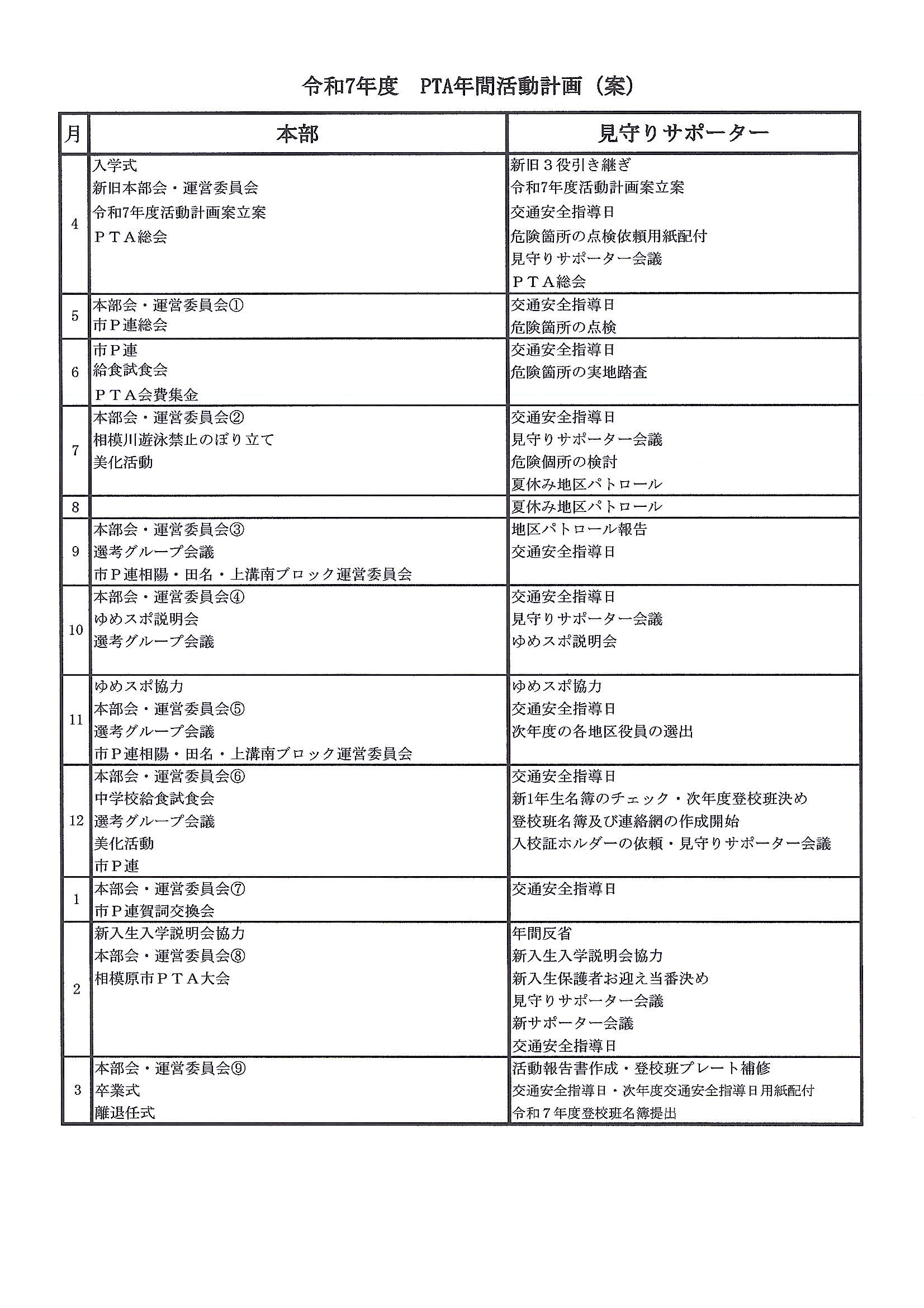 １１  R7 活動計画（本部・見守り）