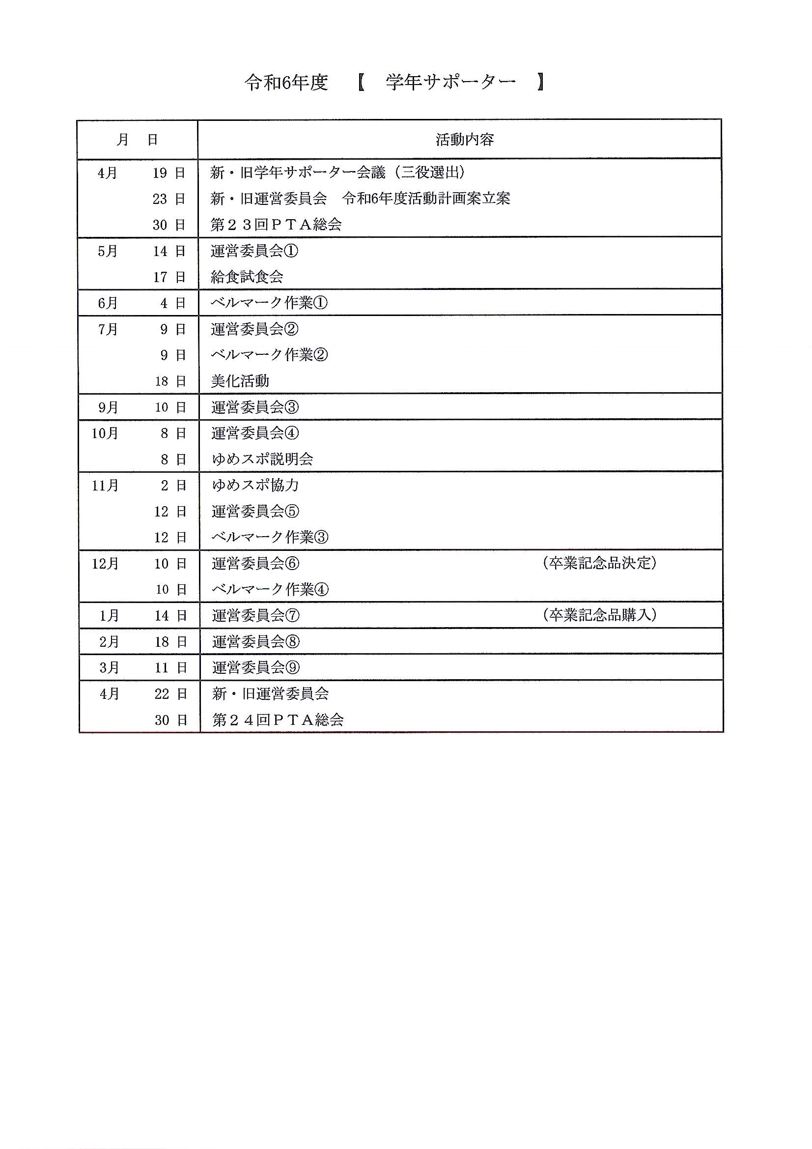 ６ 活動報告（学年）
